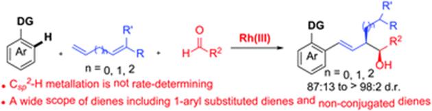 Graphical abstract: Rhodium(iii) vs. cobalt(iii): a mechanistically distinct three-component C–H bond addition cascade using a Cp*RhIII catalyst